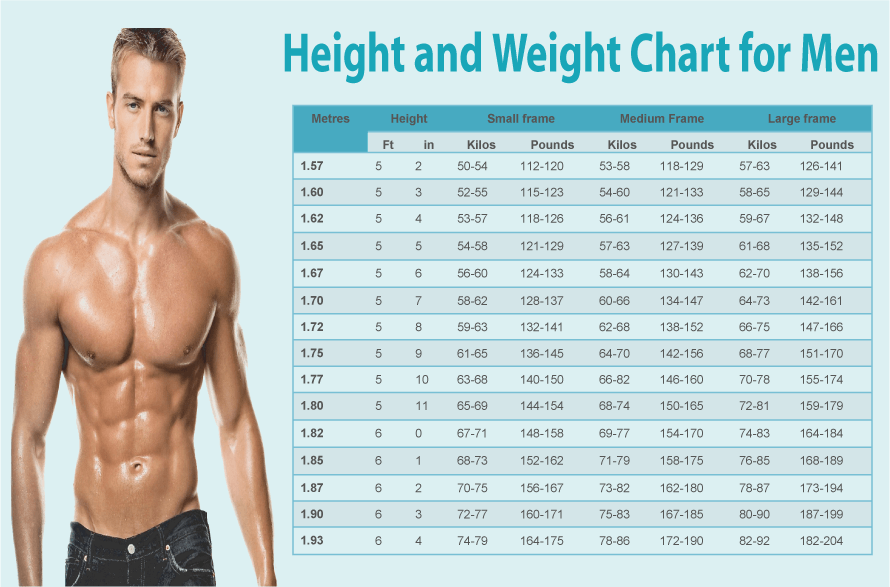 Body Mass Index Chart For Men